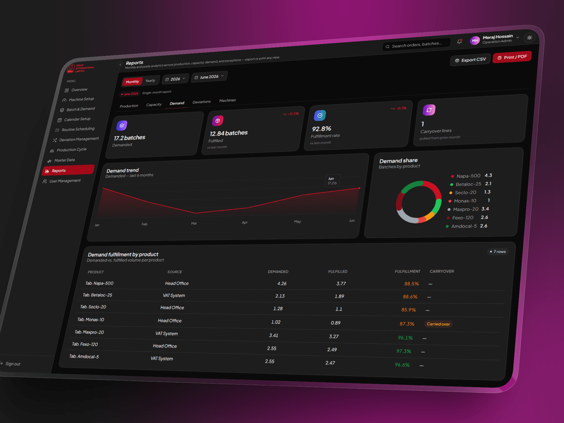 DIL - Production Planning Management System — 11