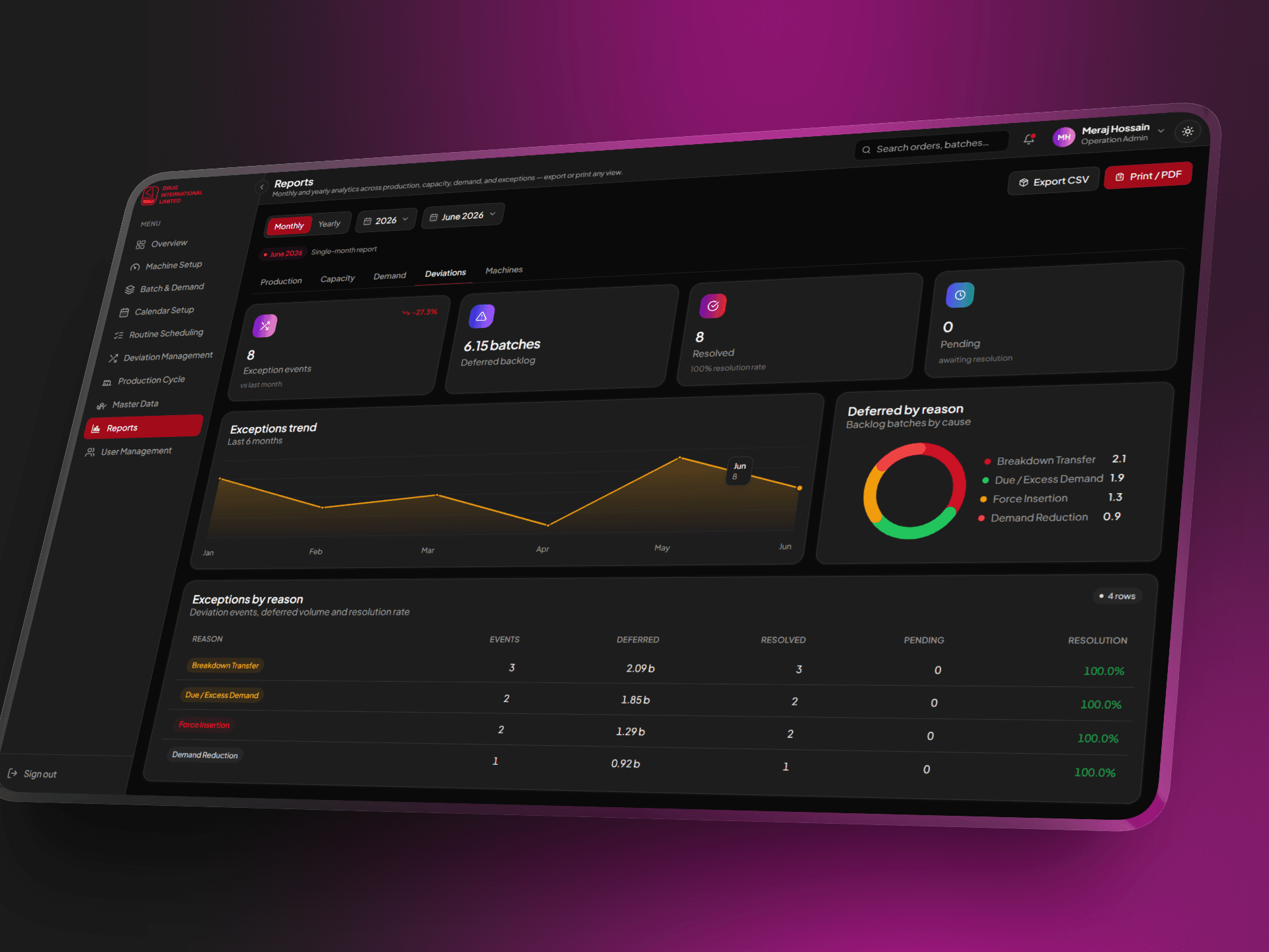 DIL - Production Planning Management System — 12